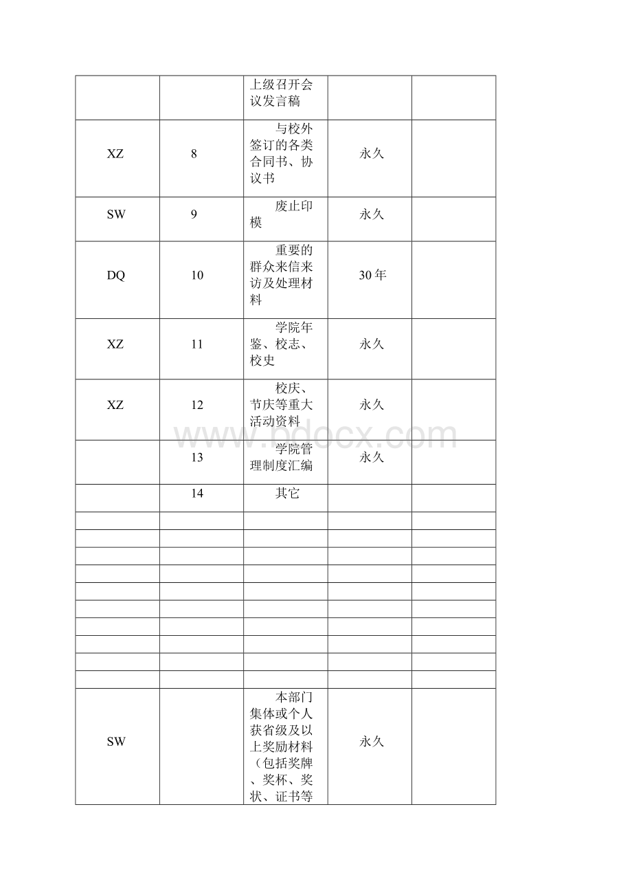 运城学院二级单位文件材料归档范围和保管期限表.docx_第2页