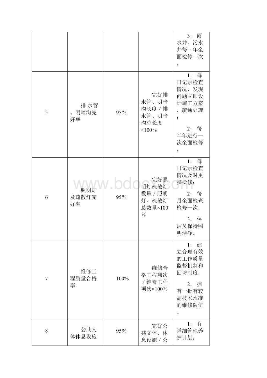 物业管理服务工作内容和.docx_第3页