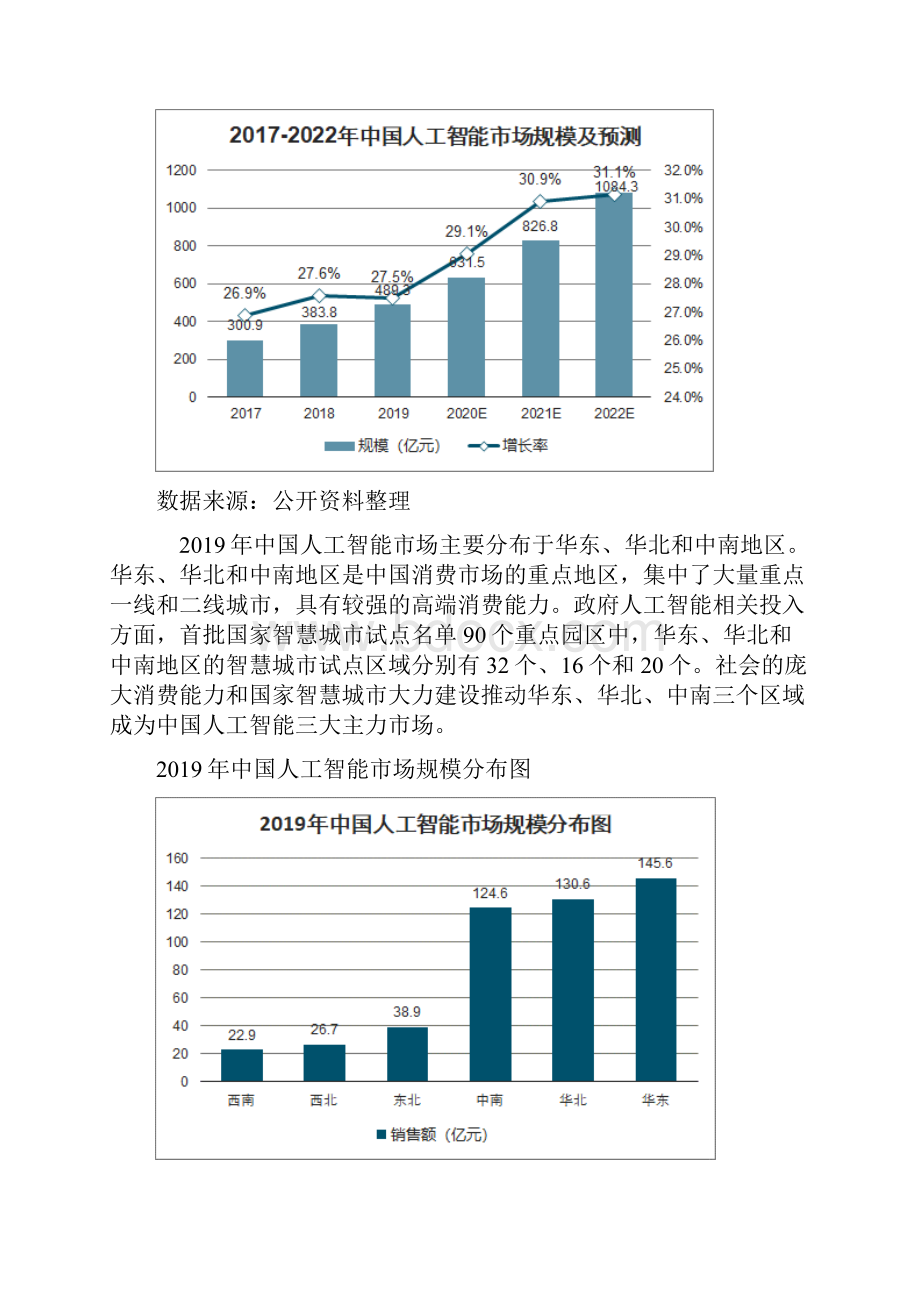 中国人工智能行业市场规模分布专利申请及投融资情况分析.docx_第3页