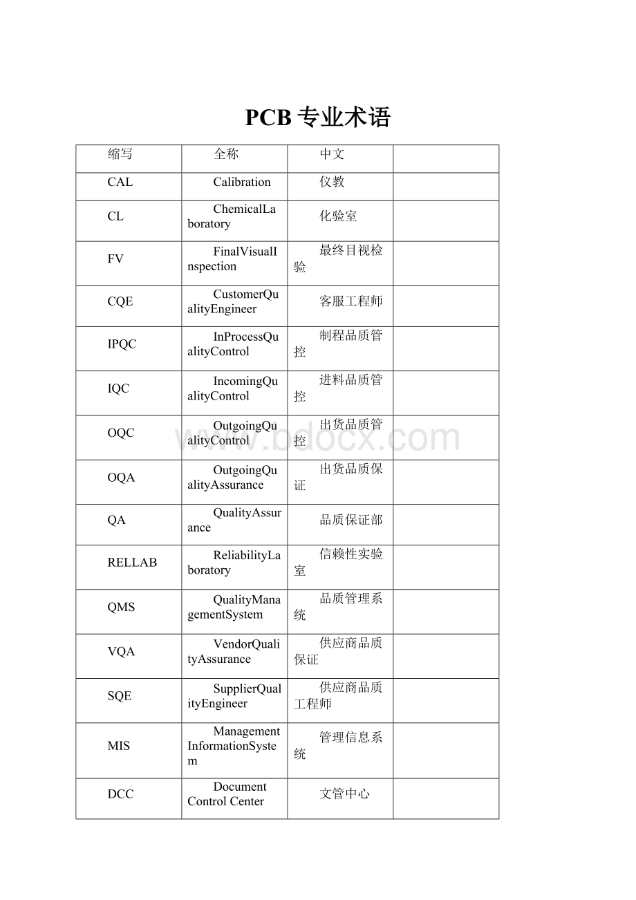 PCB专业术语.docx_第1页