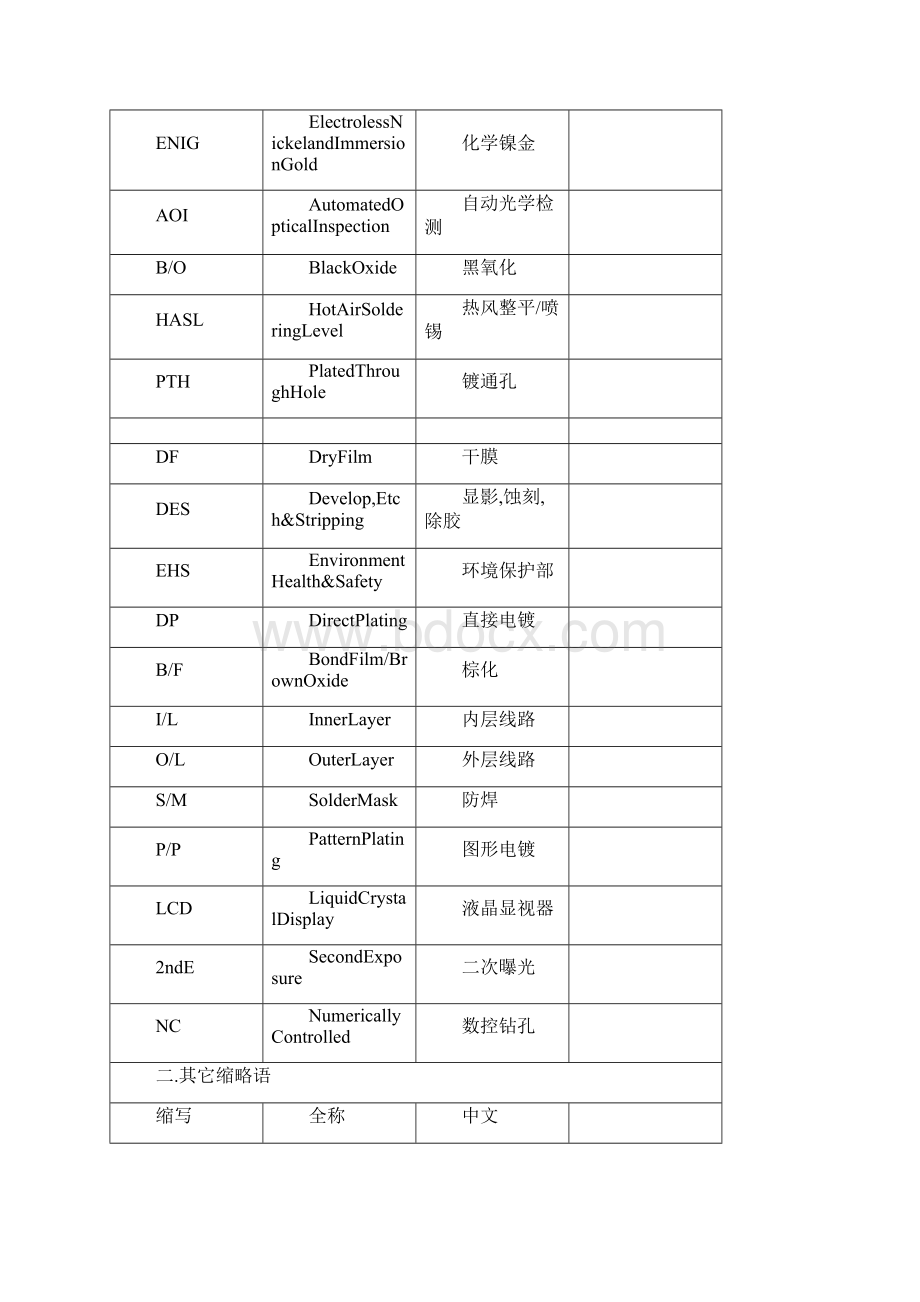 PCB专业术语.docx_第3页