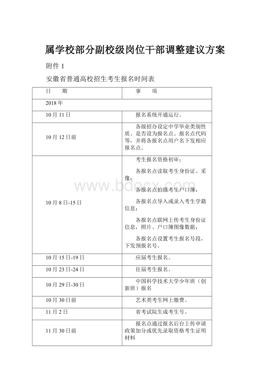 属学校部分副校级岗位干部调整建议方案.docx