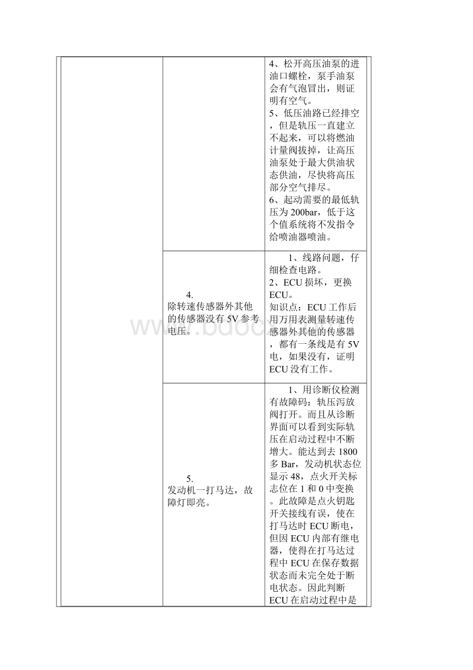 欧III发动机常见故障实战.docx_第2页