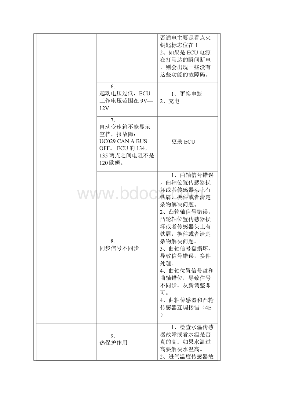 欧III发动机常见故障实战.docx_第3页