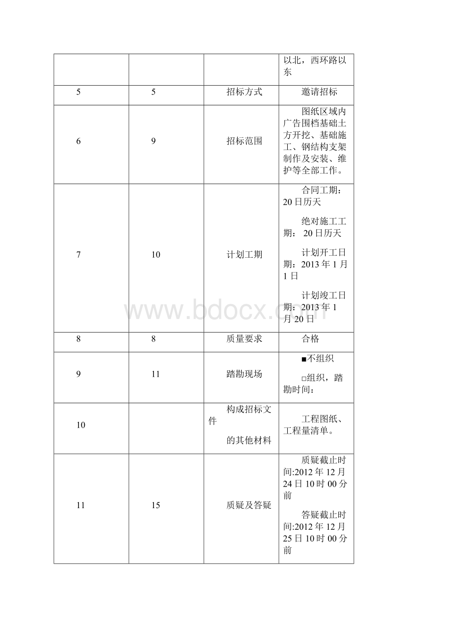 福清万达广场广告围挡工程招标文件.docx_第3页