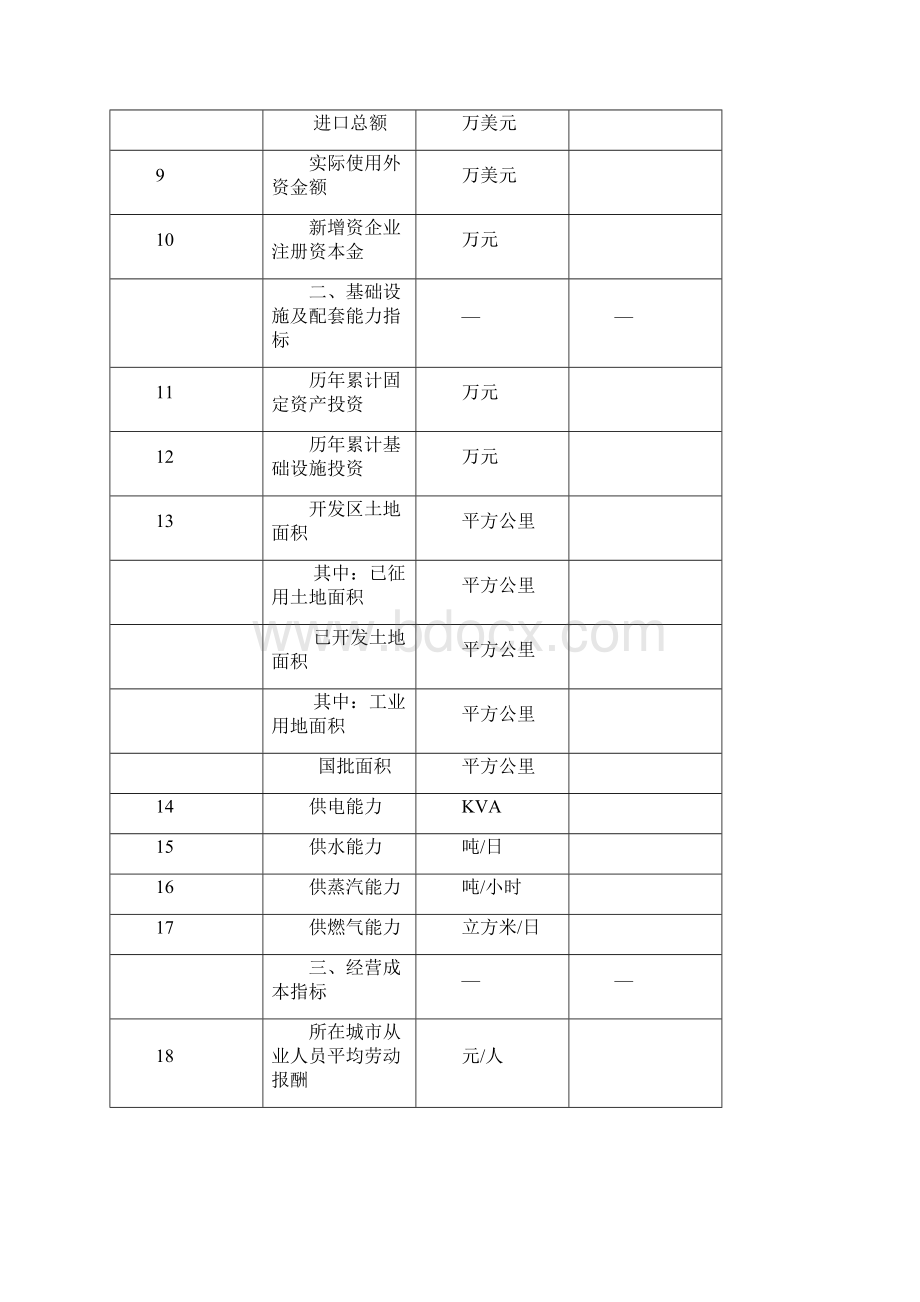 国家级经济技术开发区投资环境综合评价制度.docx_第3页