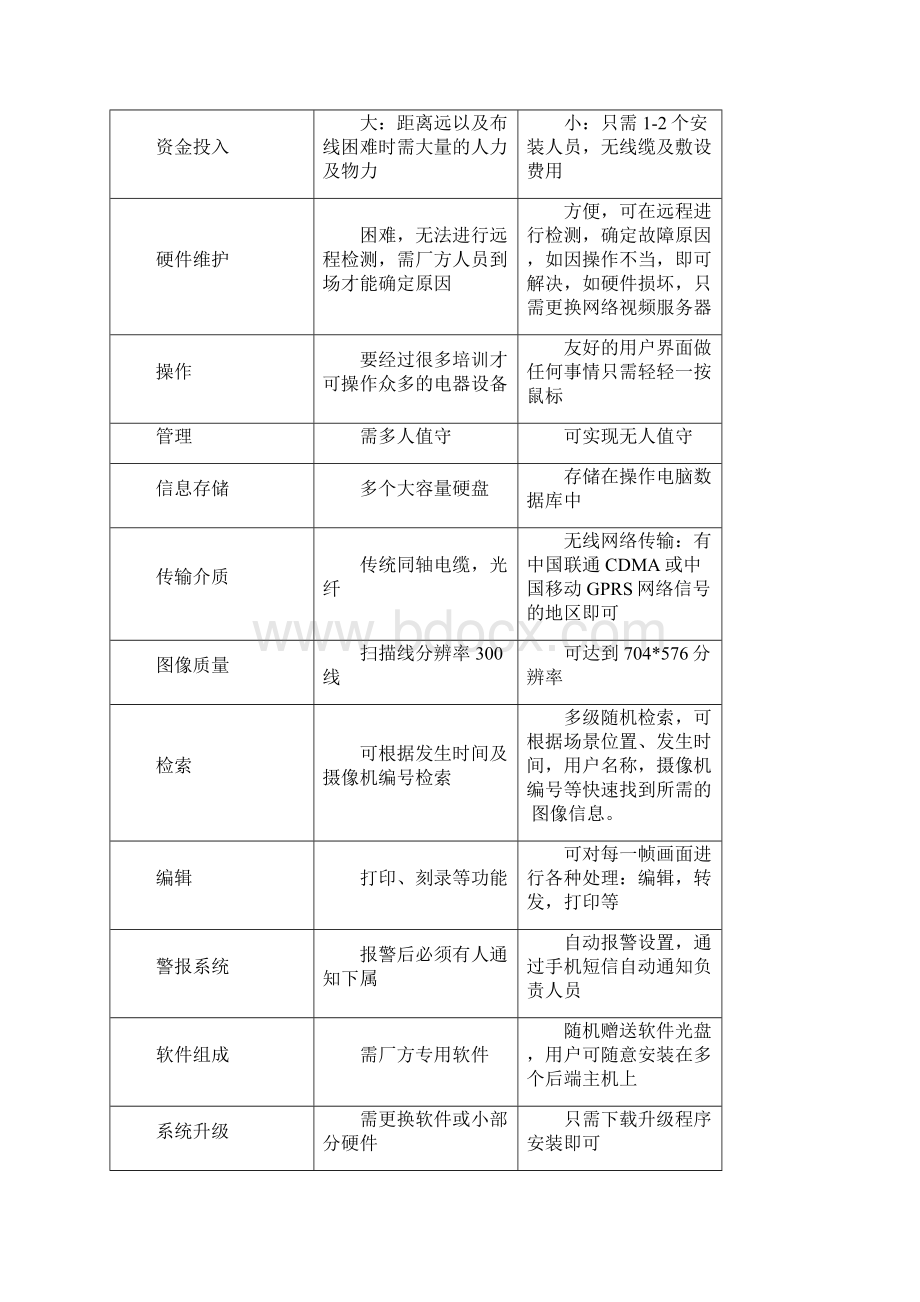 油田监控系统解决方案.docx_第3页