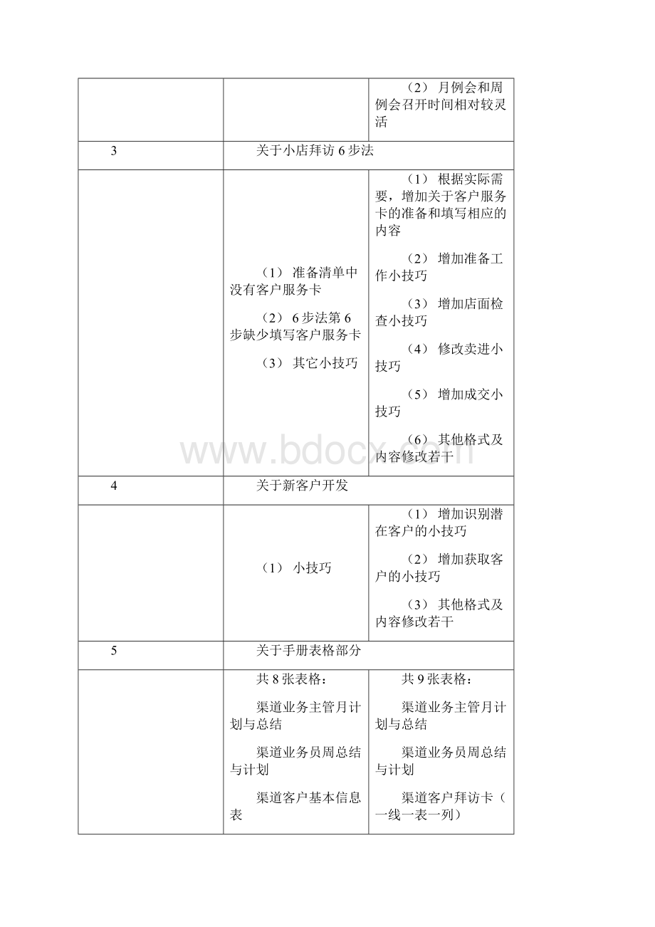 嘉里粮油渠道业务手册.docx_第3页