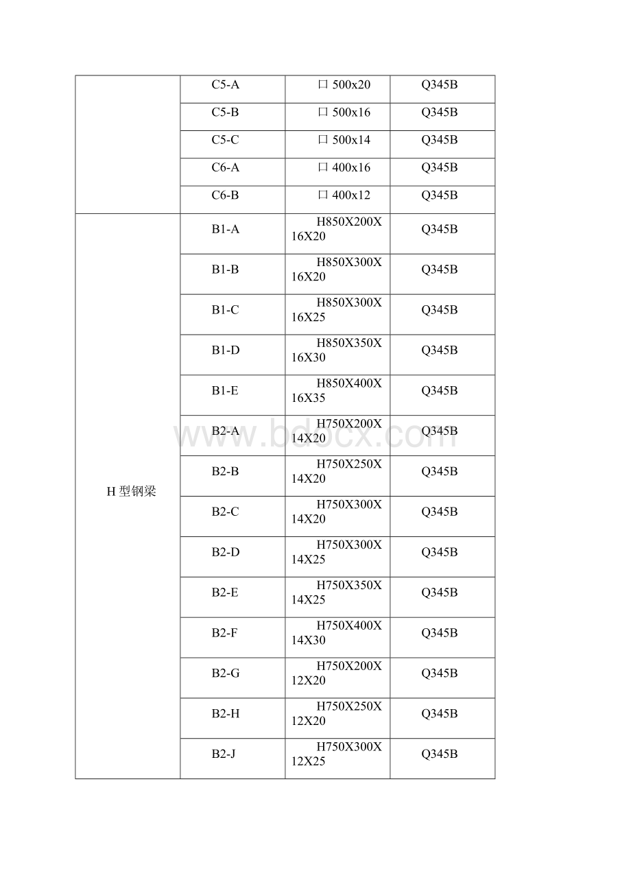 xxx多高层钢结构施工组织设计.docx_第3页