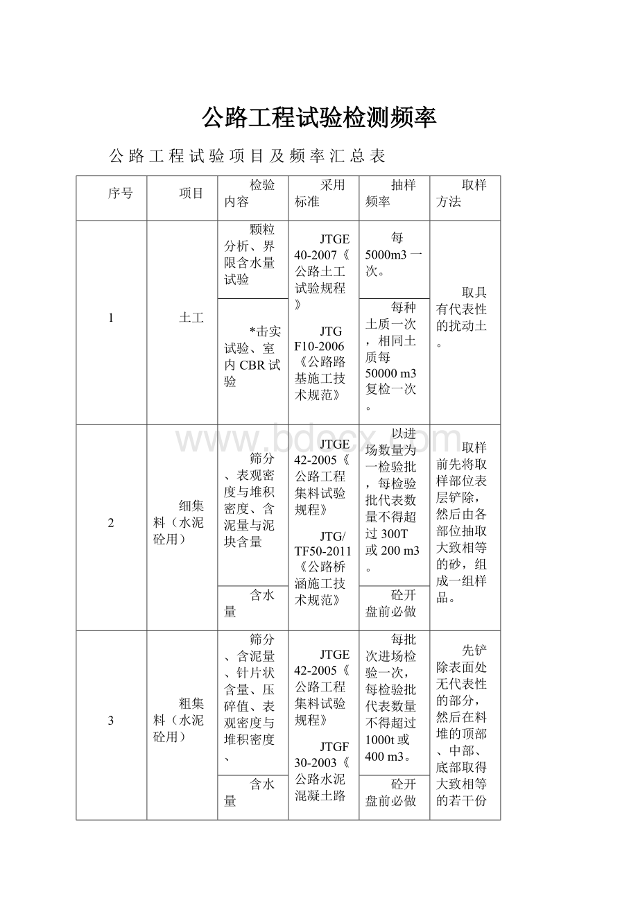 公路工程试验检测频率.docx