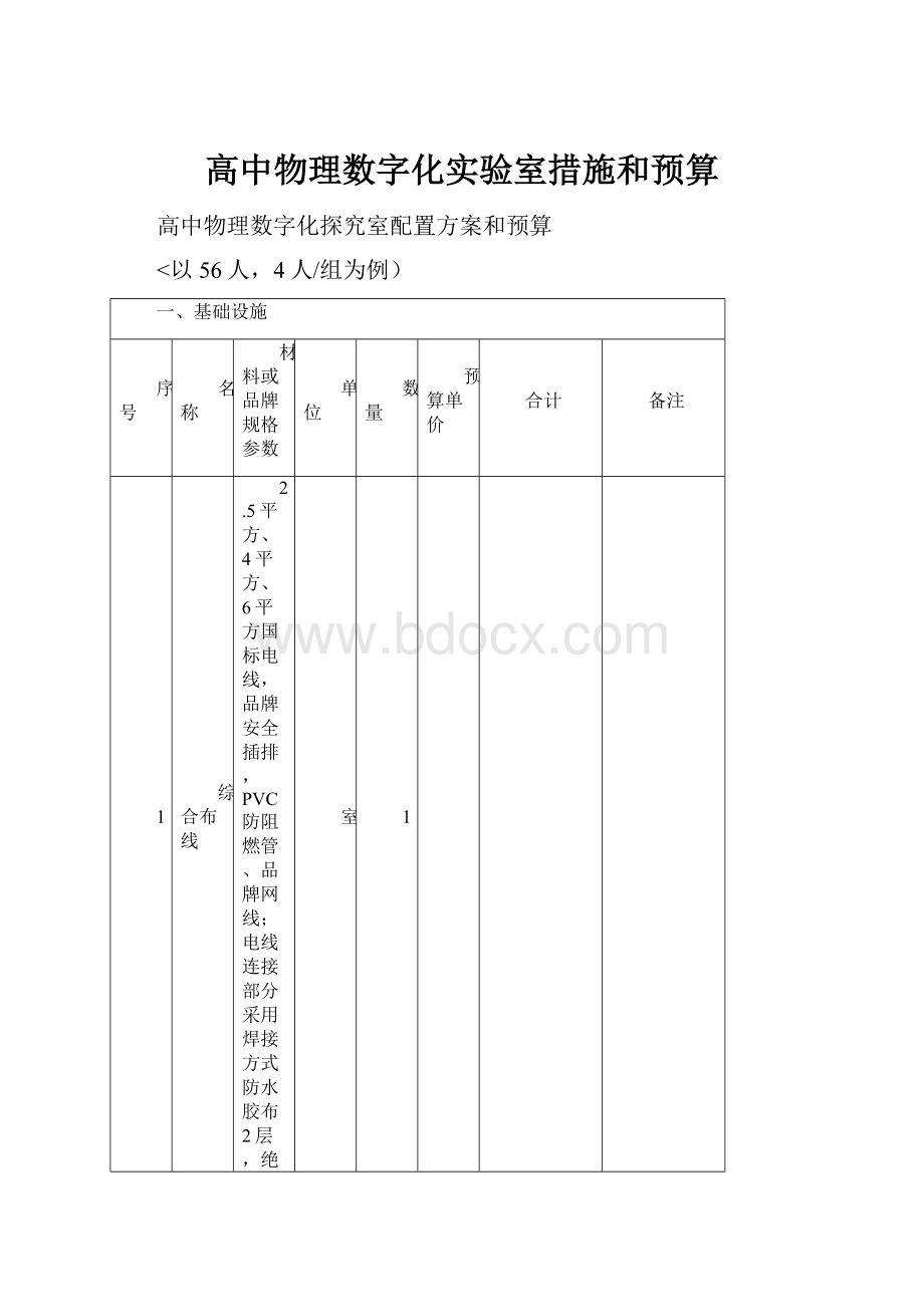 高中物理数字化实验室措施和预算.docx_第1页