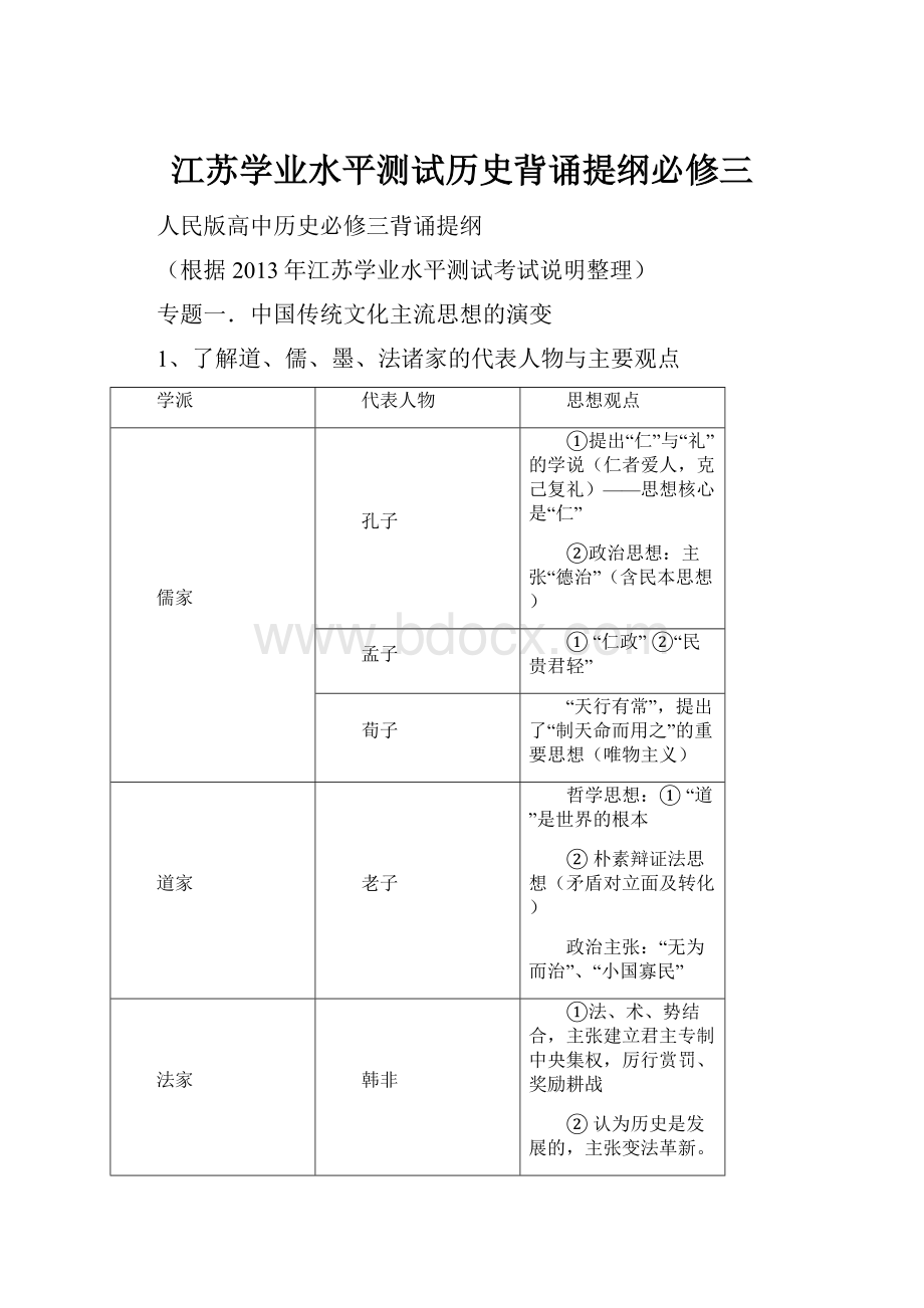 江苏学业水平测试历史背诵提纲必修三.docx