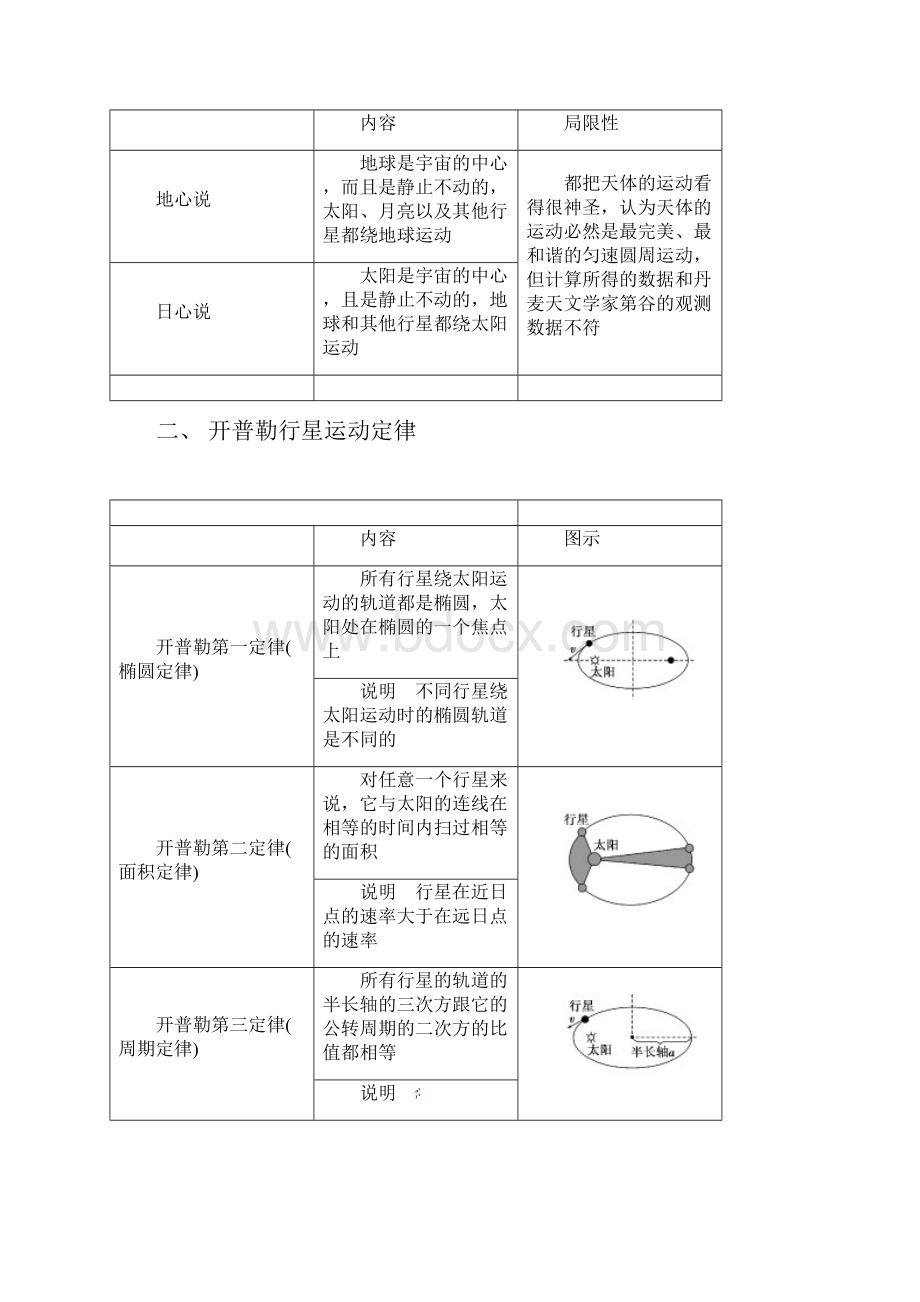 学年高中物理第六章万有引力与航天第1节行星的运动教学案新人教版.docx_第2页