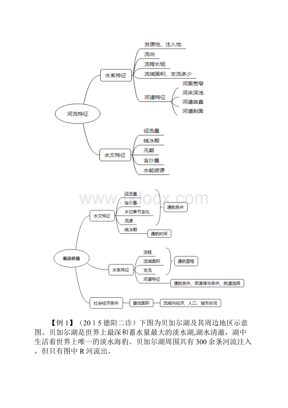 河流微专题集合.docx_第3页