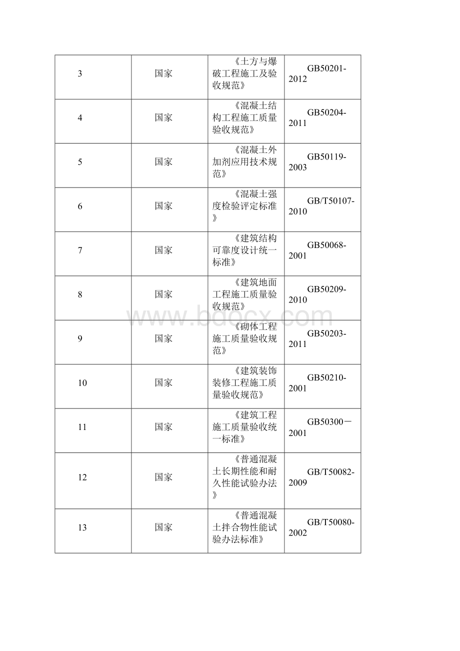 路劲东城一期建设项目楼创优计划及质量措施.docx_第2页