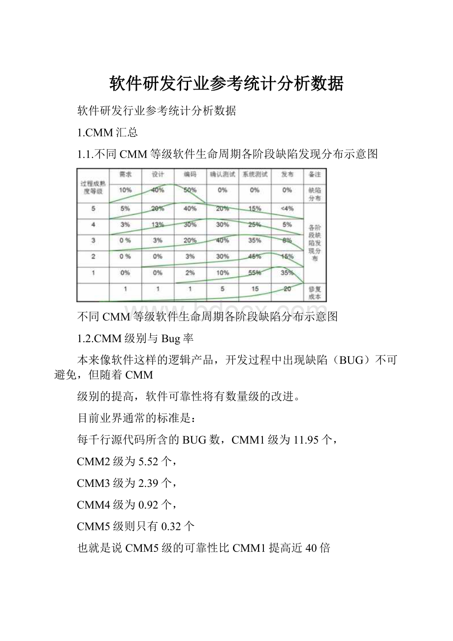 软件研发行业参考统计分析数据.docx