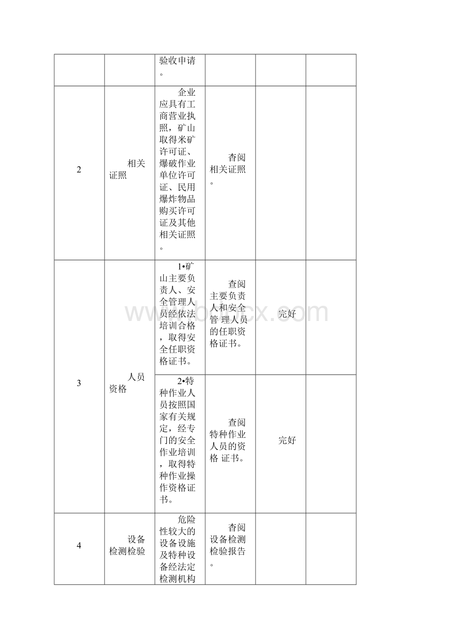 金属非金属露天矿山建设项目安全设施及条件竣工验收表.docx_第2页