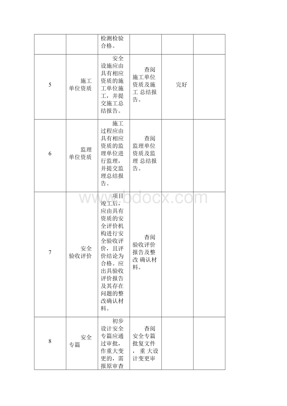 金属非金属露天矿山建设项目安全设施及条件竣工验收表.docx_第3页