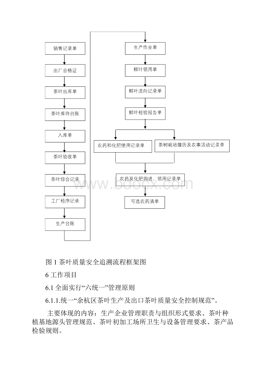 茶叶质量安全追溯管理办法初稿.docx_第3页