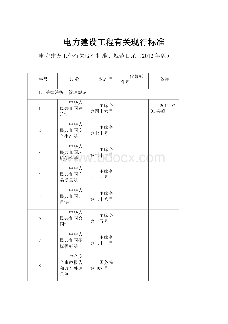 电力建设工程有关现行标准.docx_第1页