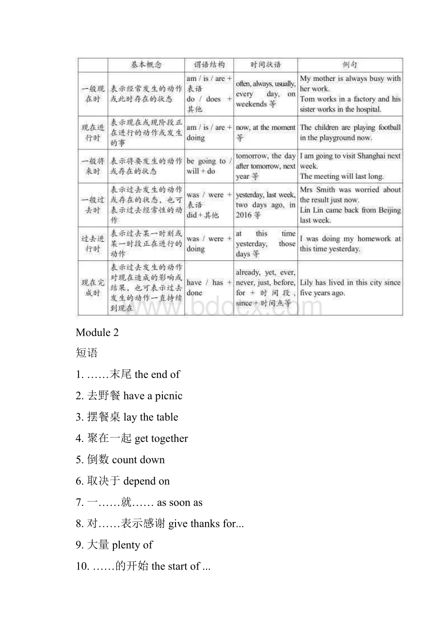 外研版英语九年级上册重点单词短语句型及课文背诵技巧.docx_第2页