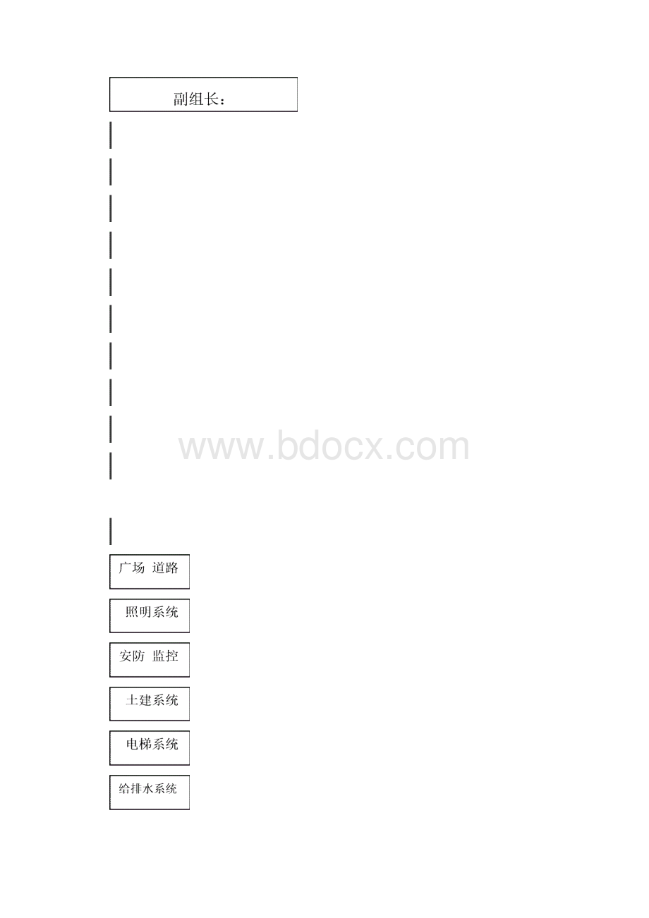 商业物业接管验收方案.docx_第2页