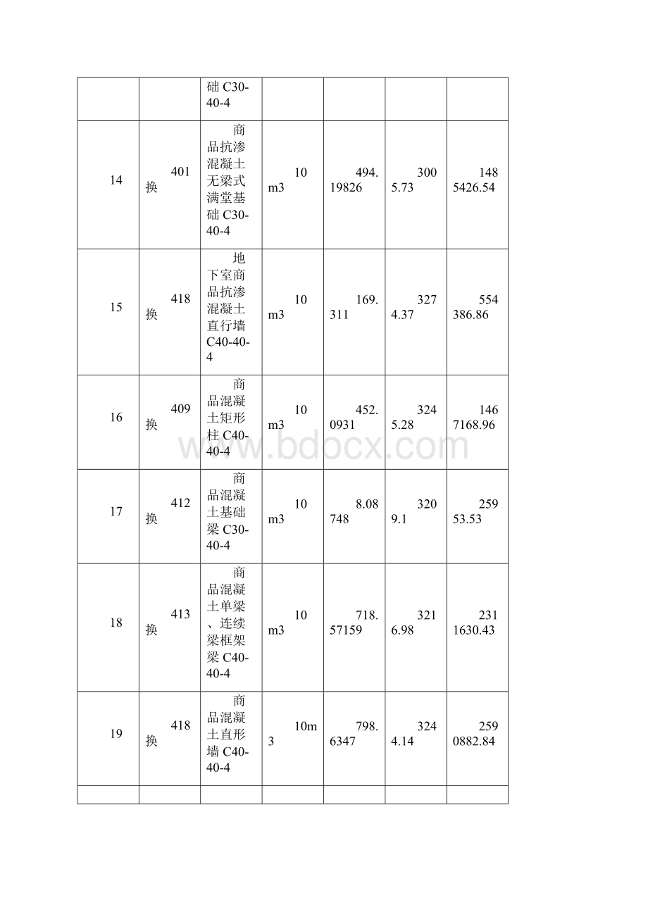 单位工程概算预算表.docx_第3页