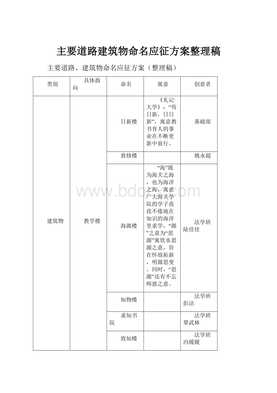 主要道路建筑物命名应征方案整理稿.docx