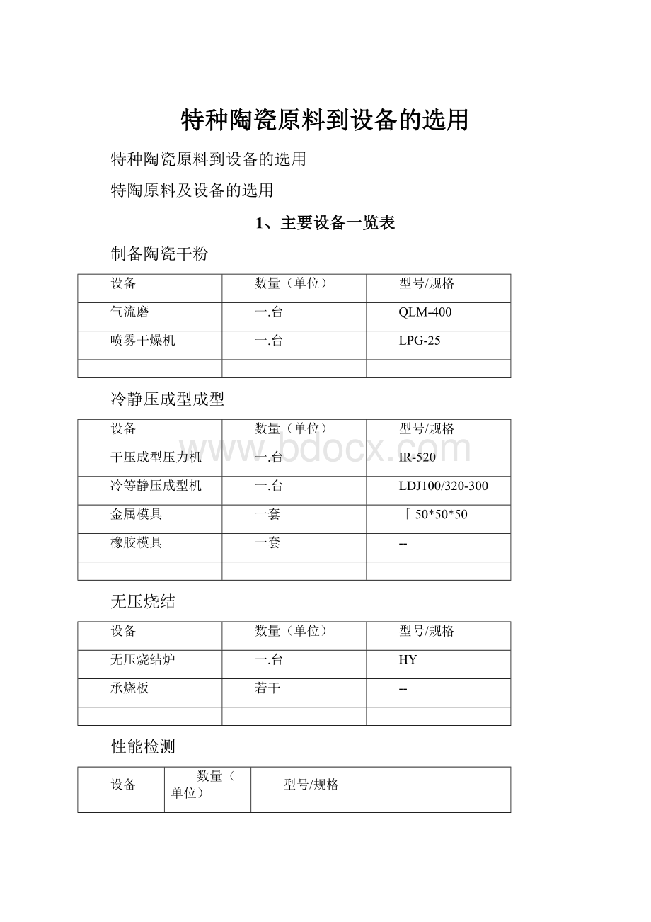 特种陶瓷原料到设备的选用.docx