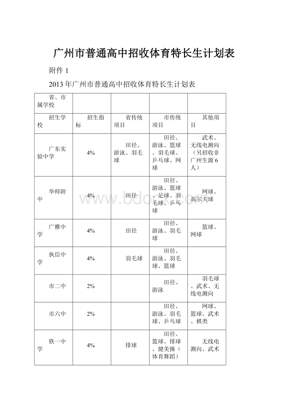 广州市普通高中招收体育特长生计划表.docx_第1页