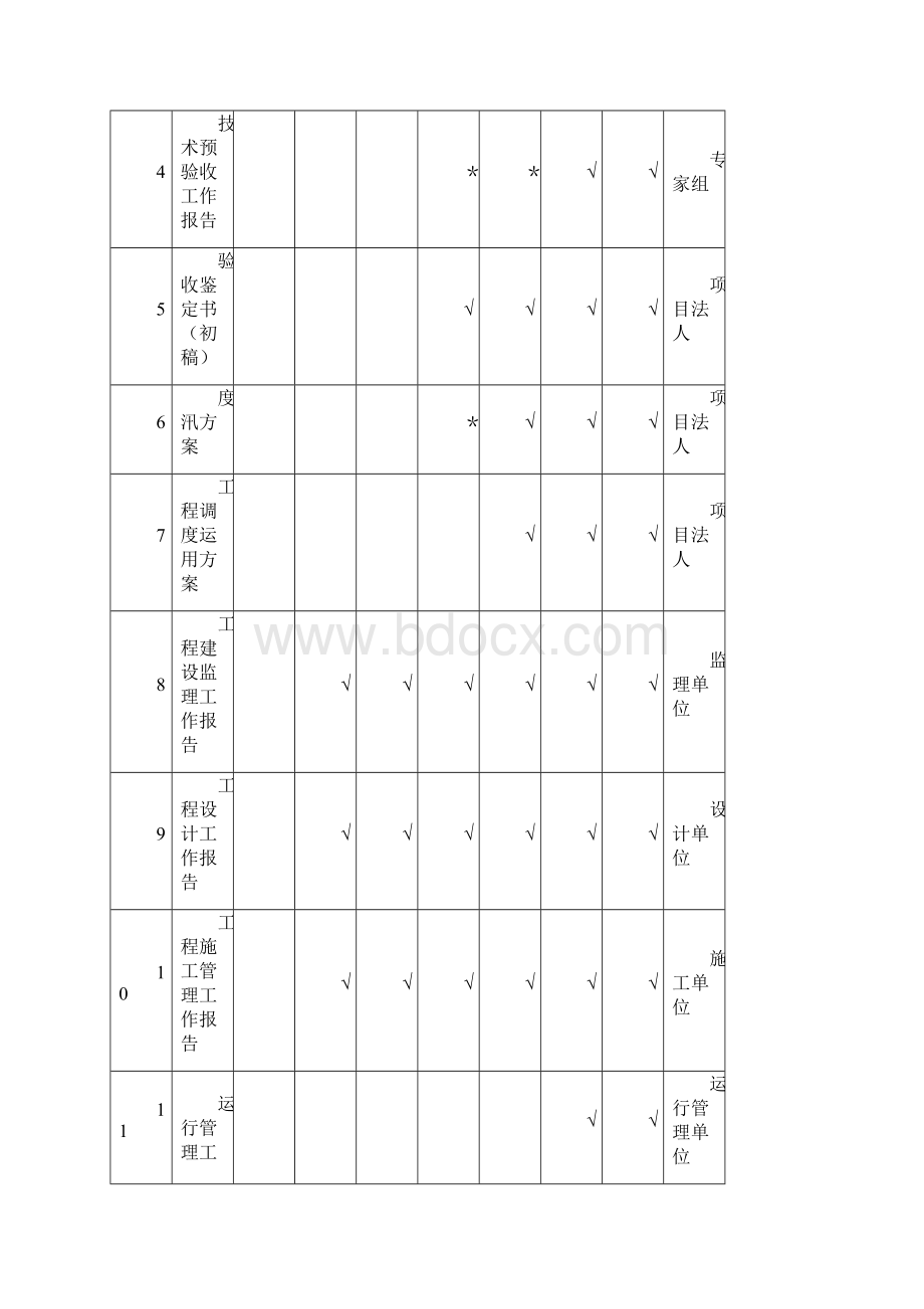 水利水电工程验收表格.docx_第2页