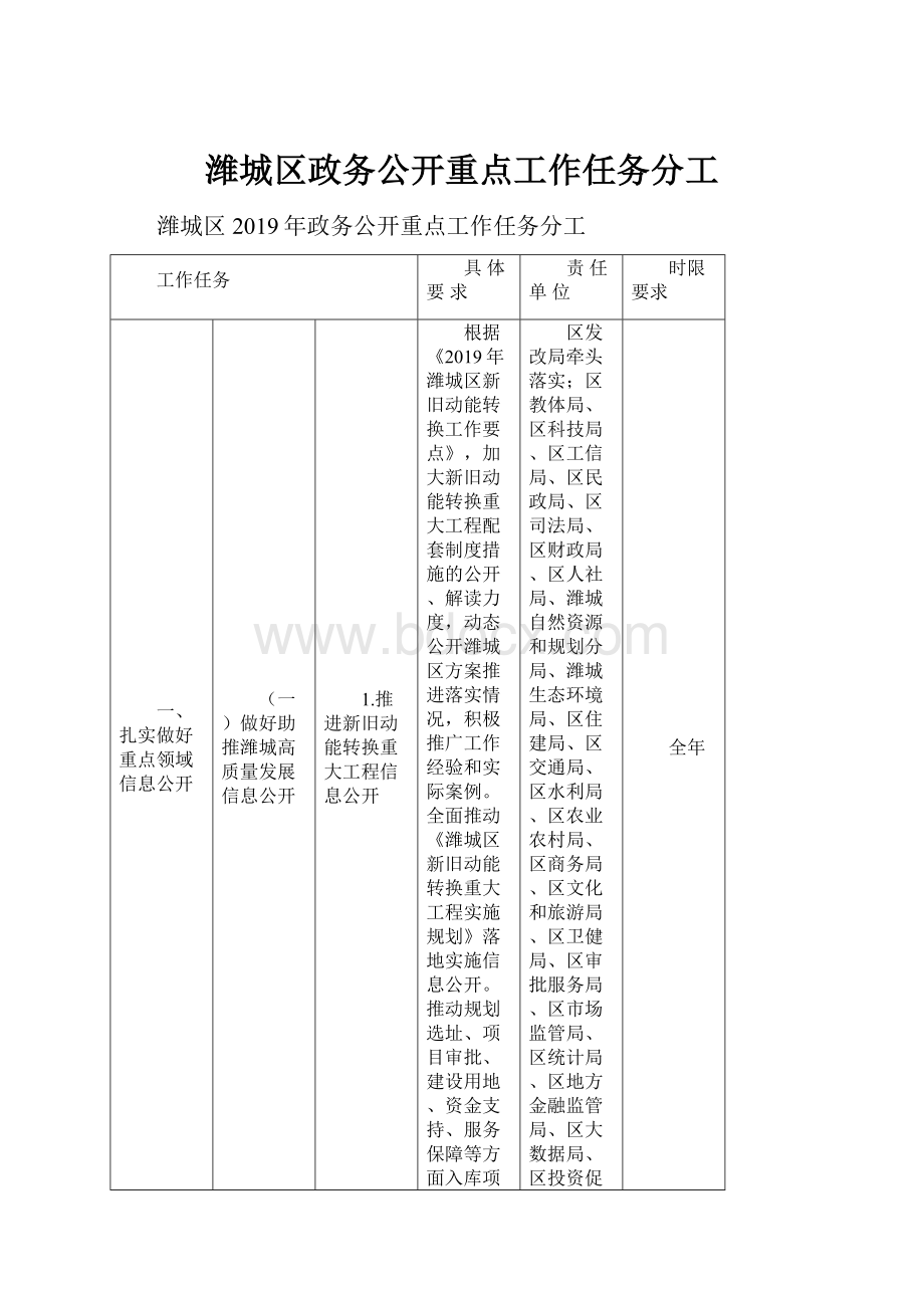 潍城区政务公开重点工作任务分工.docx_第1页