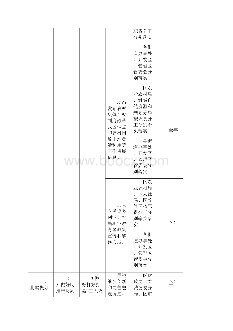 潍城区政务公开重点工作任务分工.docx_第3页