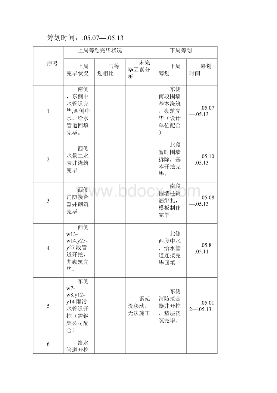 周进度计划表格样本.docx_第2页