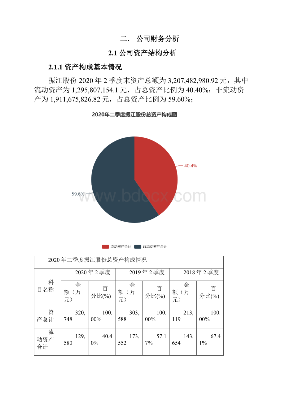 振江股份603507二季度财务分析报告原点参数.docx_第2页