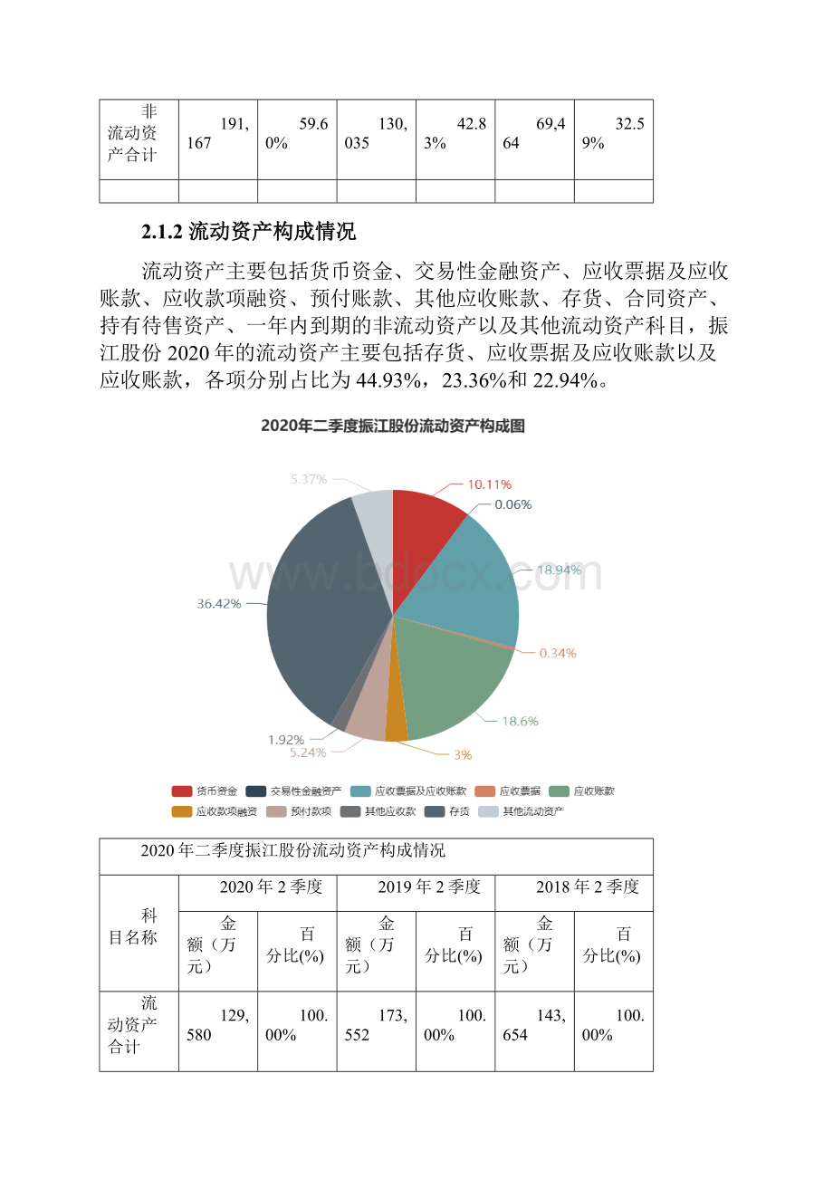 振江股份603507二季度财务分析报告原点参数.docx_第3页