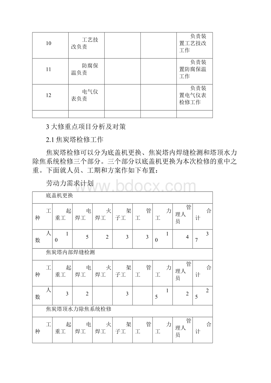 延迟焦化装置施工设计完整版.docx_第3页