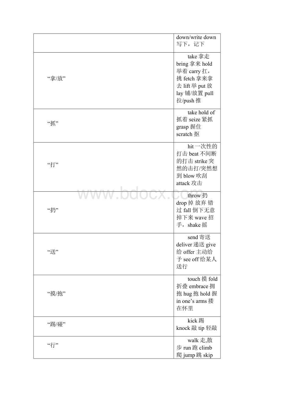 历年高考完形填空高频词汇总结.docx_第3页