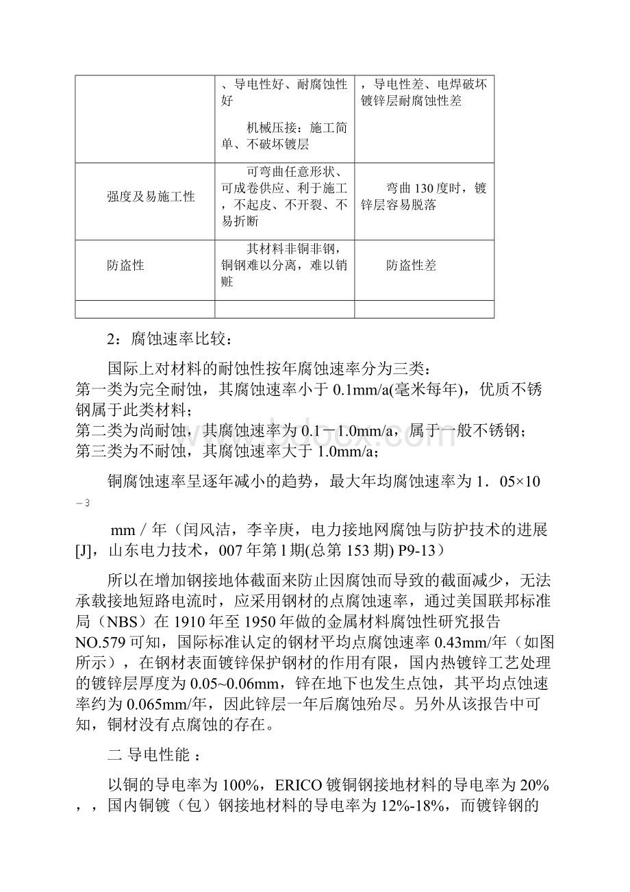 镀铜钢纯铜镀锌钢不锈钢接地系统性能比较附件.docx_第3页