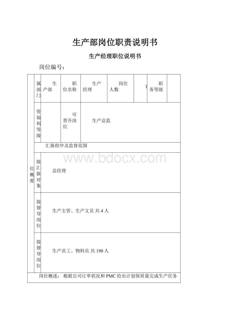 生产部岗位职责说明书.docx_第1页