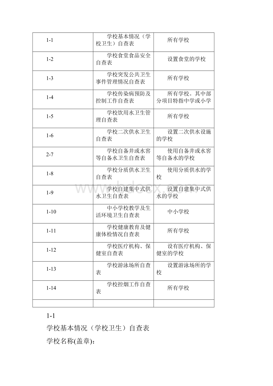 学校幼儿园卫生管理工作台账一.docx_第3页