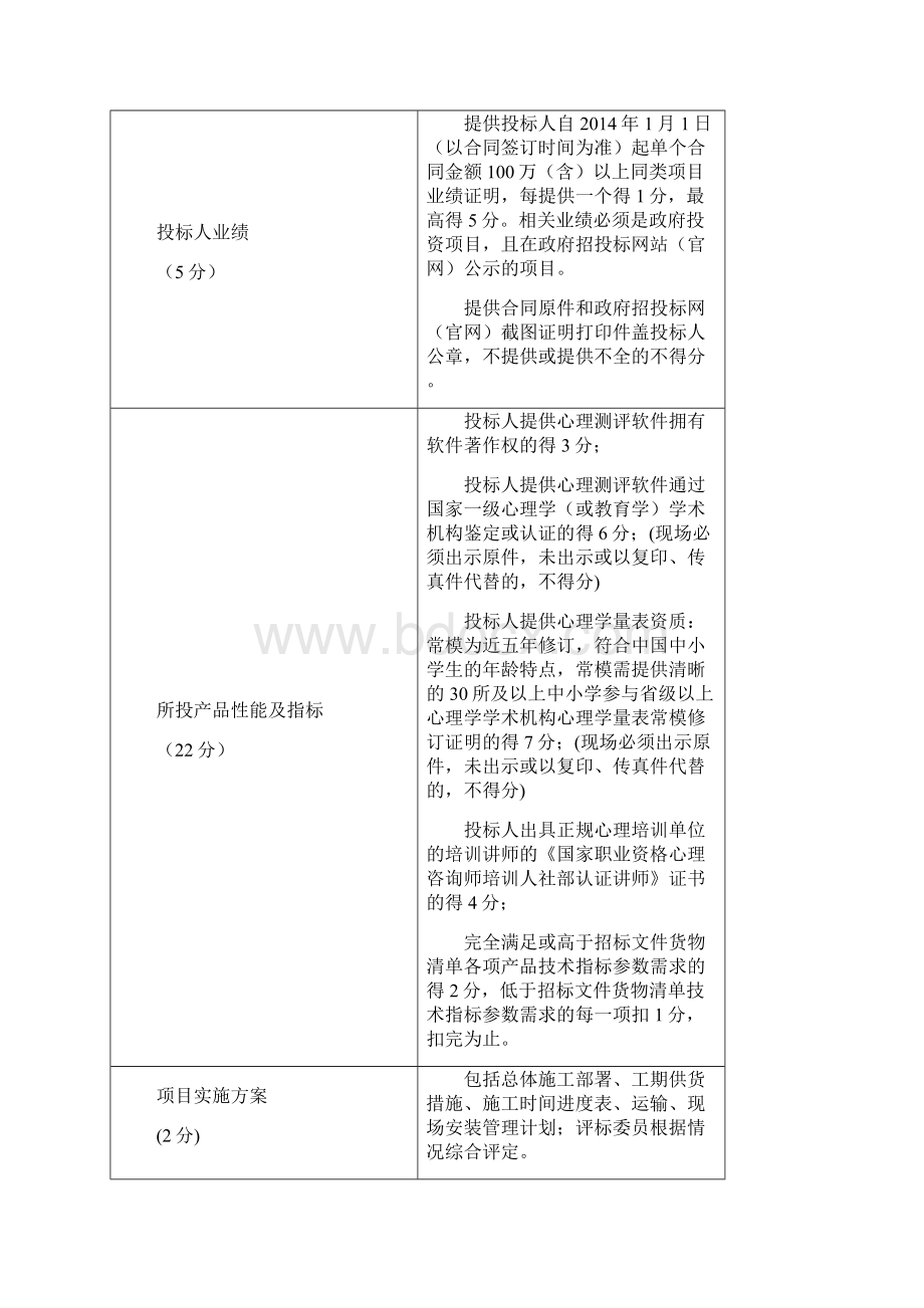 基本格式877.docx_第3页