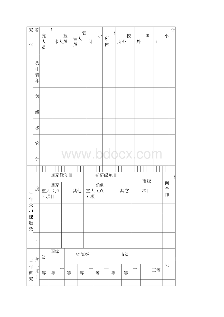 青岛市重点实验室建设申报书.docx_第3页