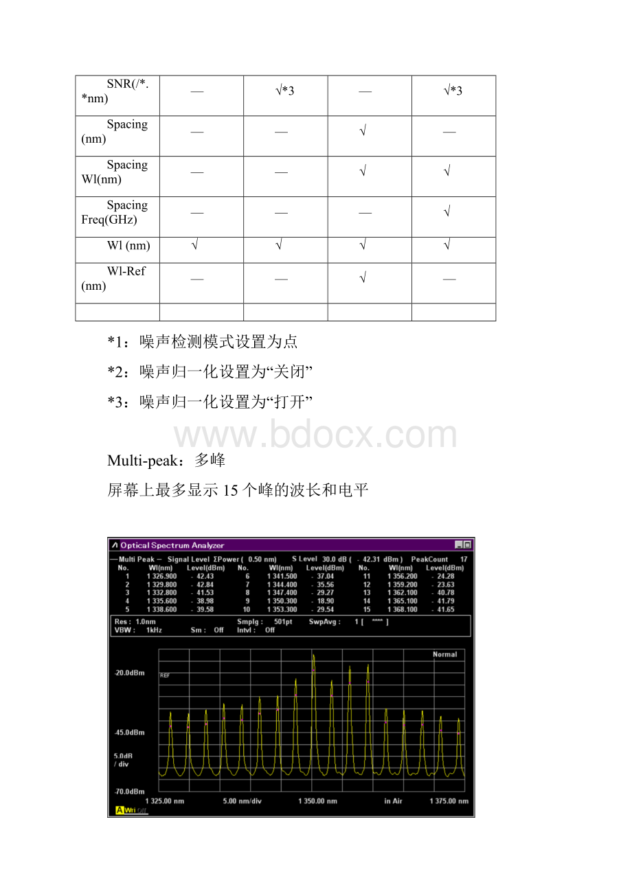 OSA WDM测量方法.docx_第3页