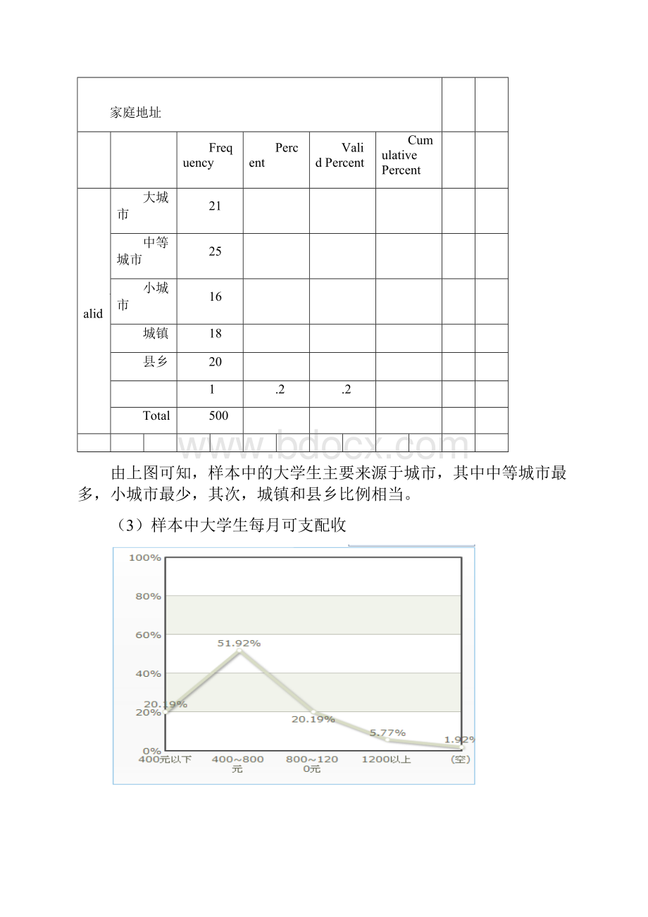 完整版SPSS数据分析报告最终版.docx_第3页