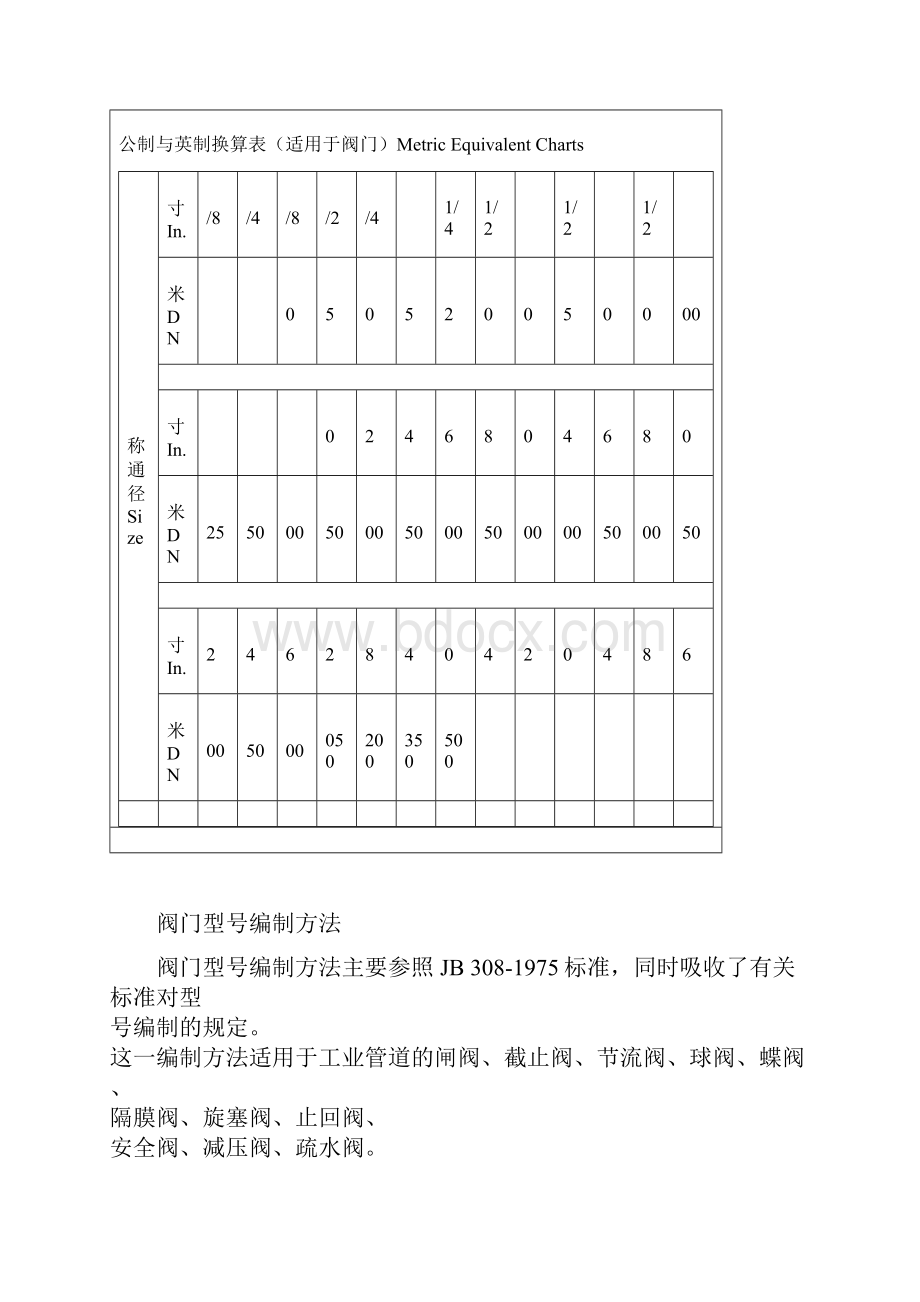 阀门压力等级对照表.docx_第2页