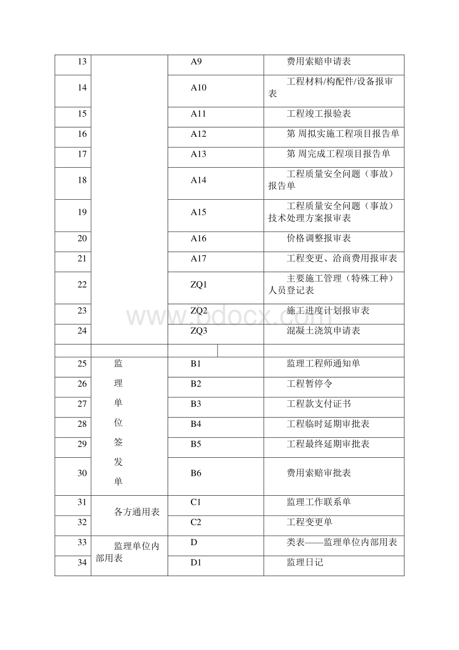 工程建设监理手册.docx_第2页