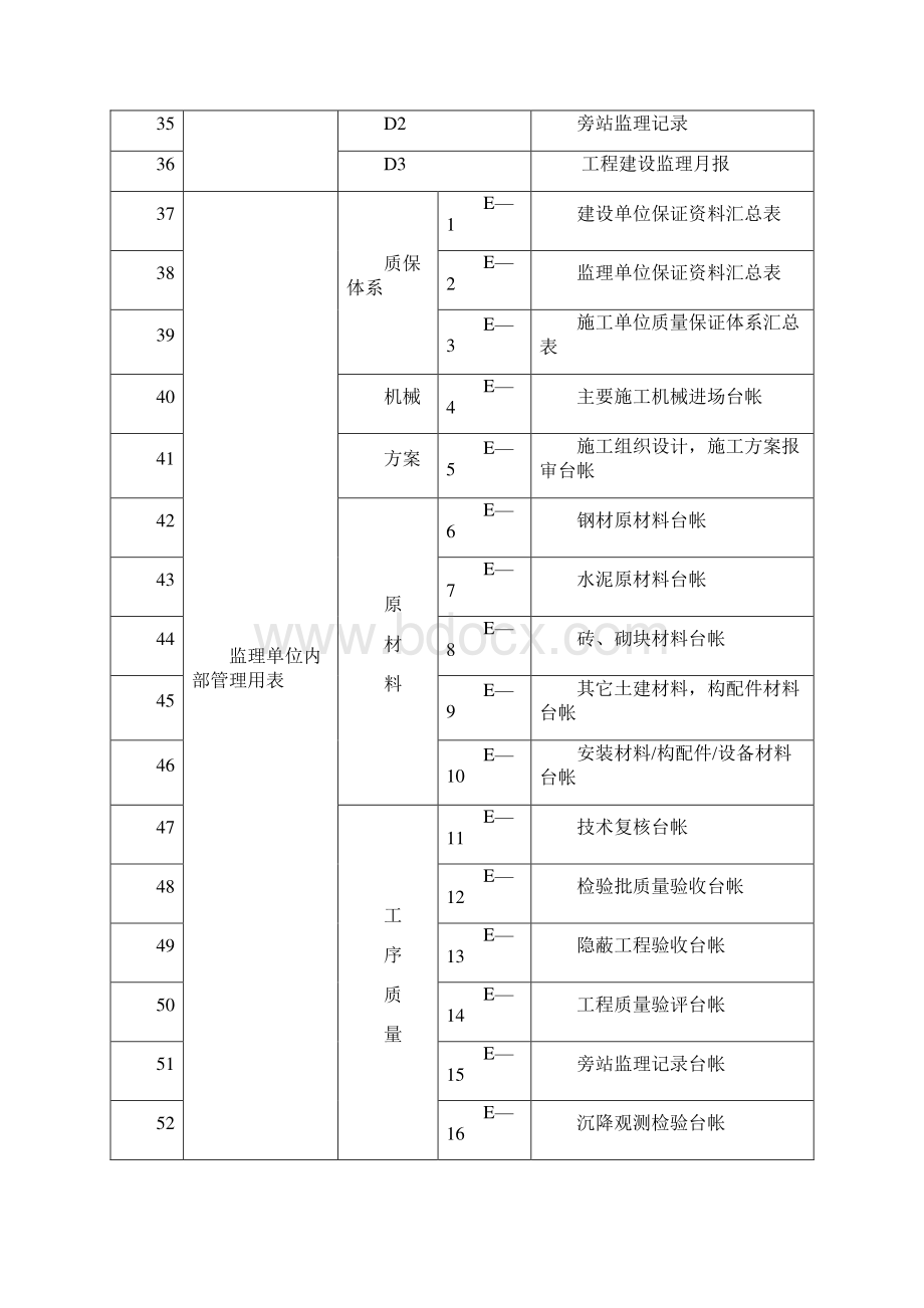 工程建设监理手册.docx_第3页