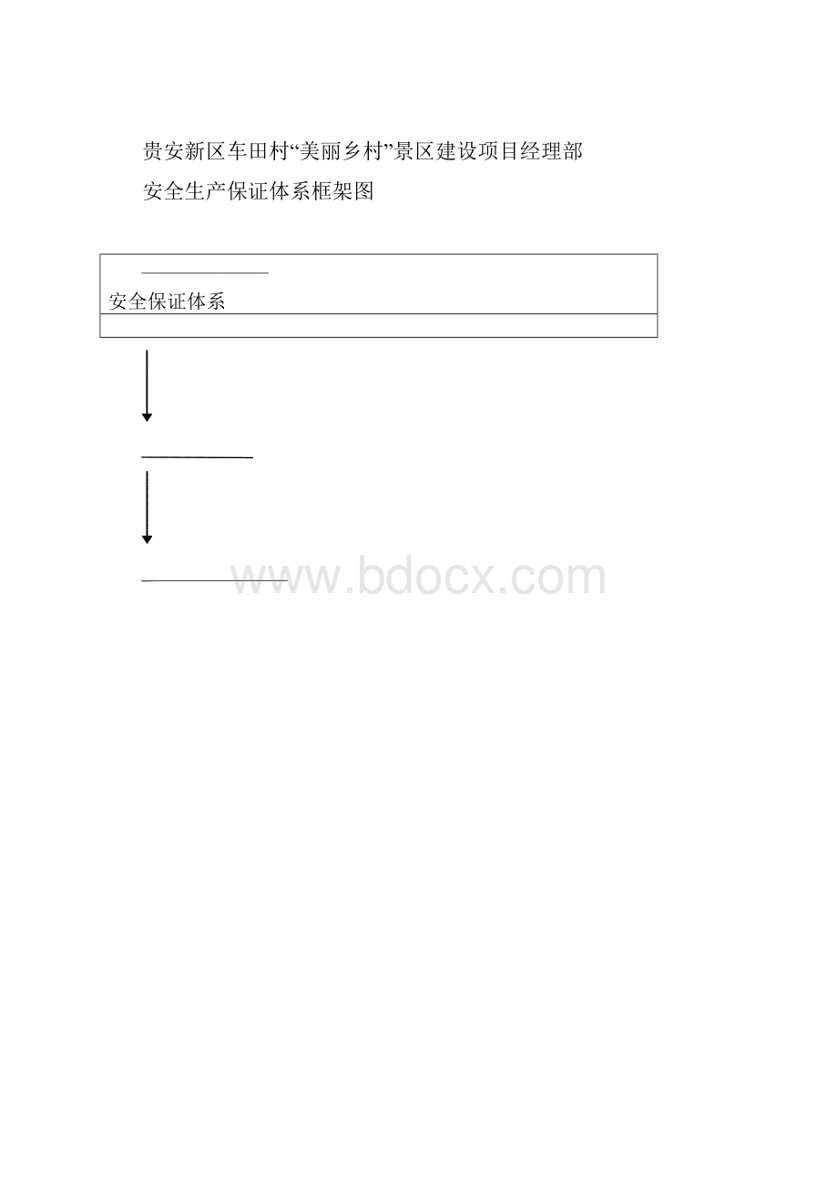 车田村项目施工安全保证体系 2.docx_第3页