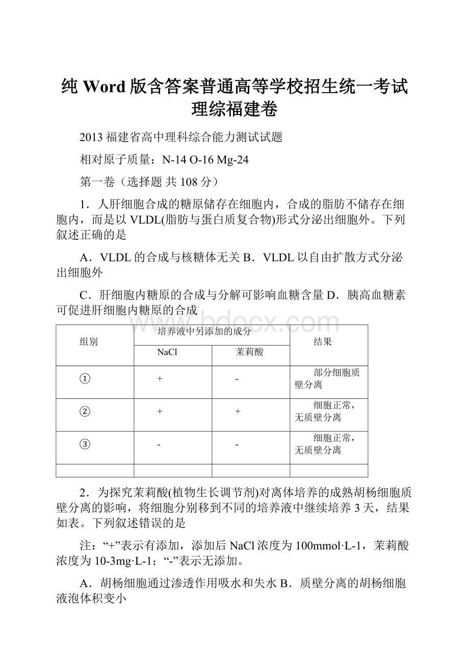 纯Word版含答案普通高等学校招生统一考试理综福建卷.docx